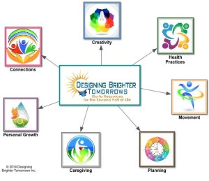 Designing Brighter Tomorrows Topics